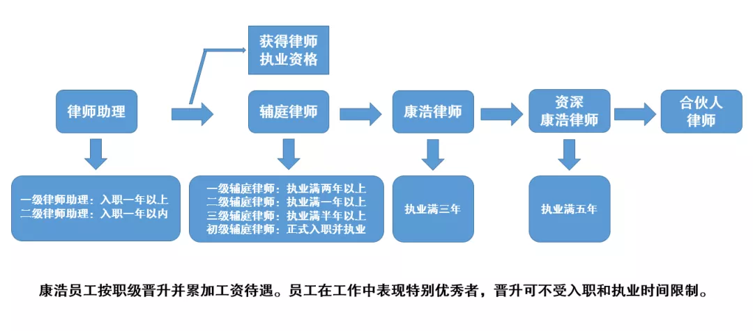 康浩律师事务所官网